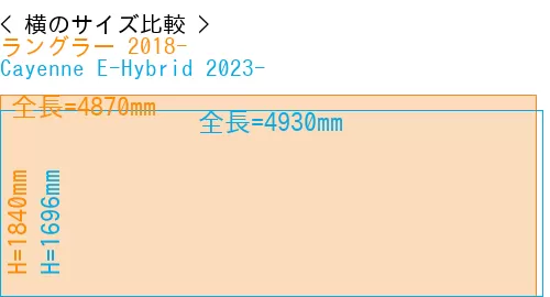 #ラングラー 2018- + Cayenne E-Hybrid 2023-